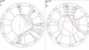 astrograma ugust 2020 versus astrograma 1918