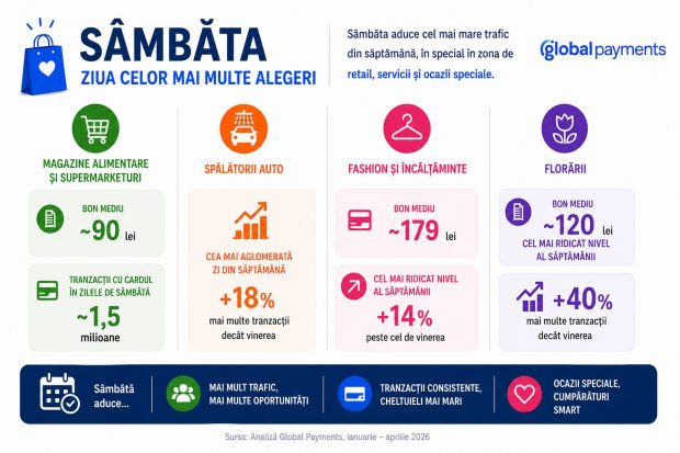 grafic cumparaturi sambata